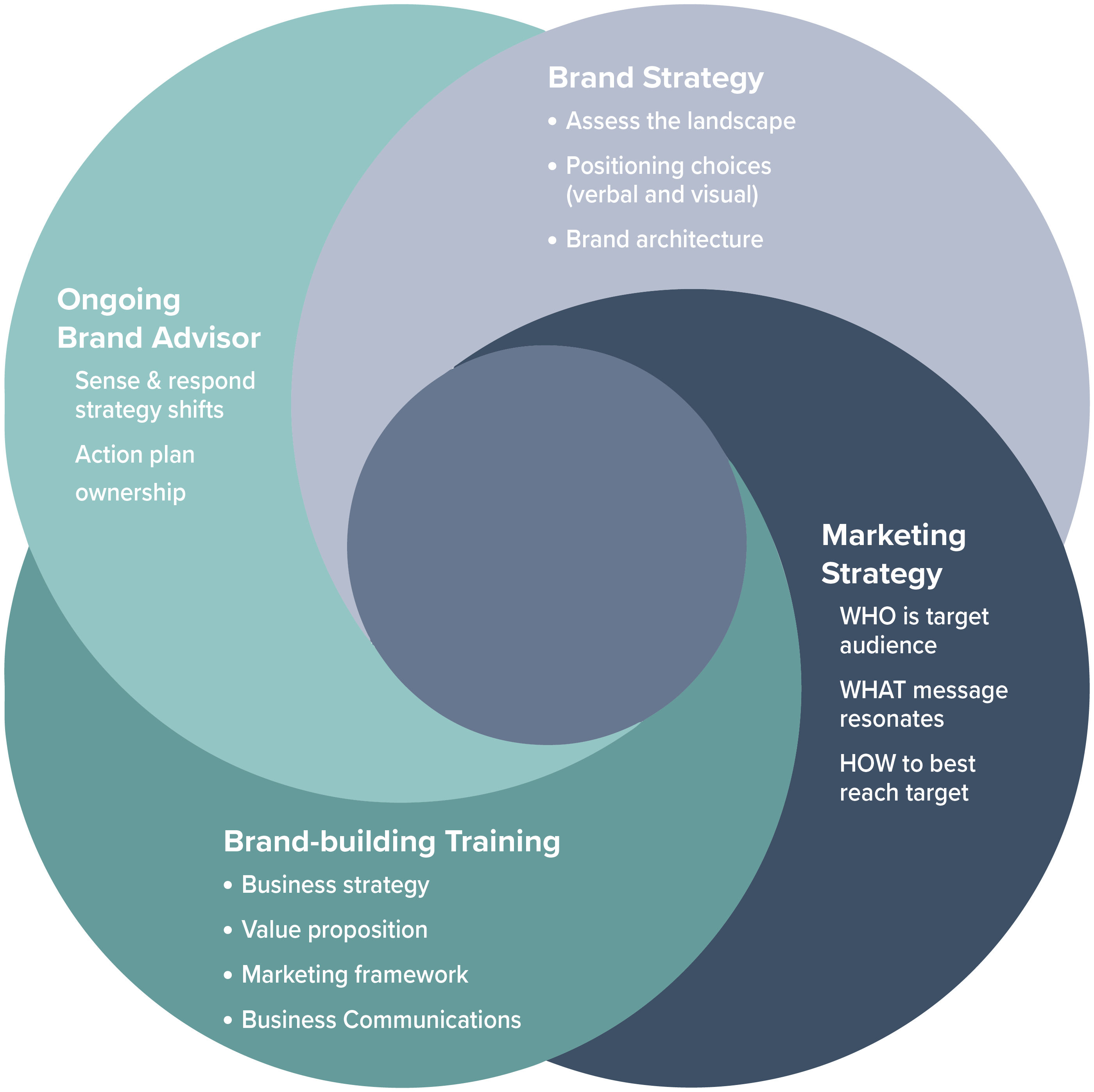 Female Forward Marketing Framework-web